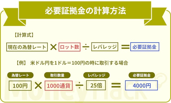 用語解説＿必要証拠金計算