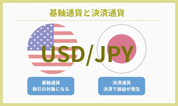 通貨ペア　基軸通貨と決済通貨