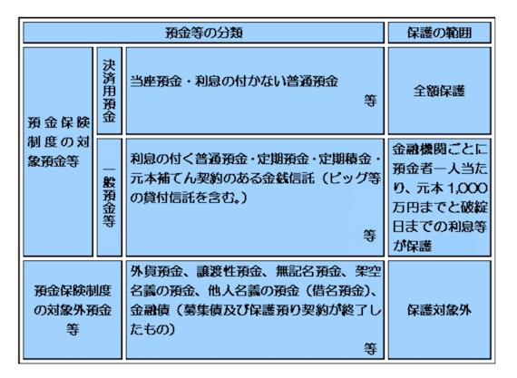 金融庁預金保険制度