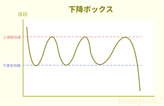 画像＿下降ボックス