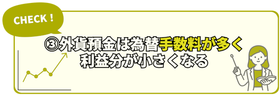 h2_外貨預金おすすめしない_③外貨預金は為替手数料が多く利益分が小さくなる