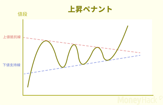 上昇ペナント型＿画像