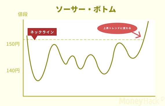 画像ソーサーボトム