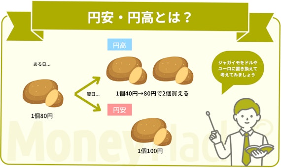 h3_円高円安どっちがいい_円高円安とは