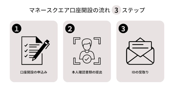 マネースクエア＿口座開設