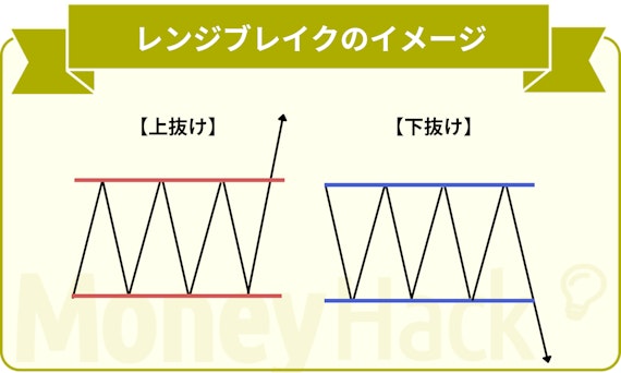 　用語解説＿レンジブレイク