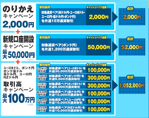 ヒロセ通商の公式HPスクショ＿乗り換えキャンペーンの詳細