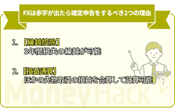 FXは赤字がでたら確定申告をするべき2つの理由