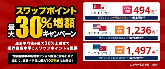 スワップポイント最大50％増額キャンペーン