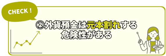 h2_外貨預金おすすめしない_②外貨預金は元本割れする危険性がある